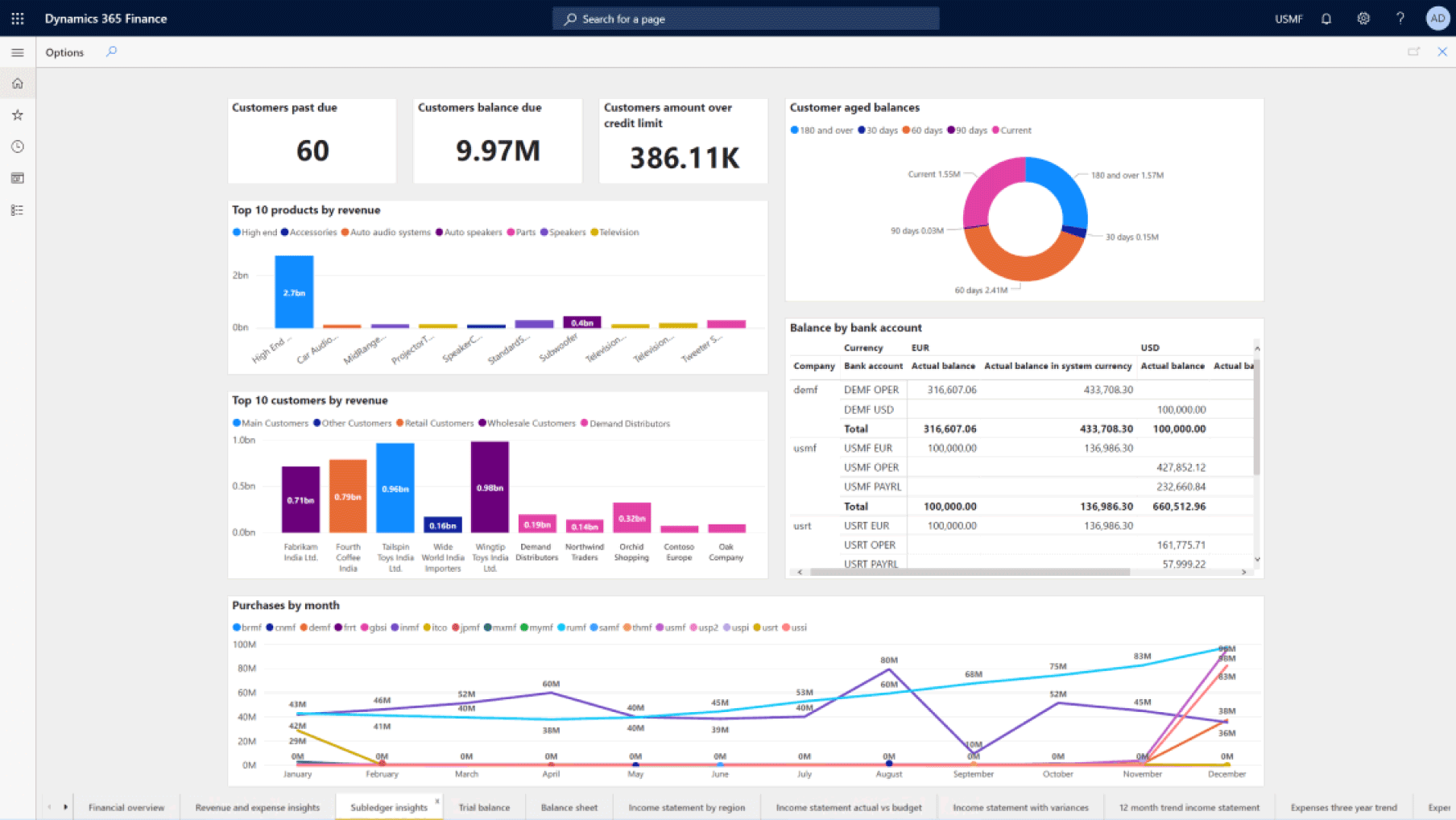 Dynamics 365